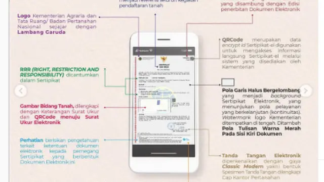 Sertifikat Tanah Elektronik. Instagram ATR