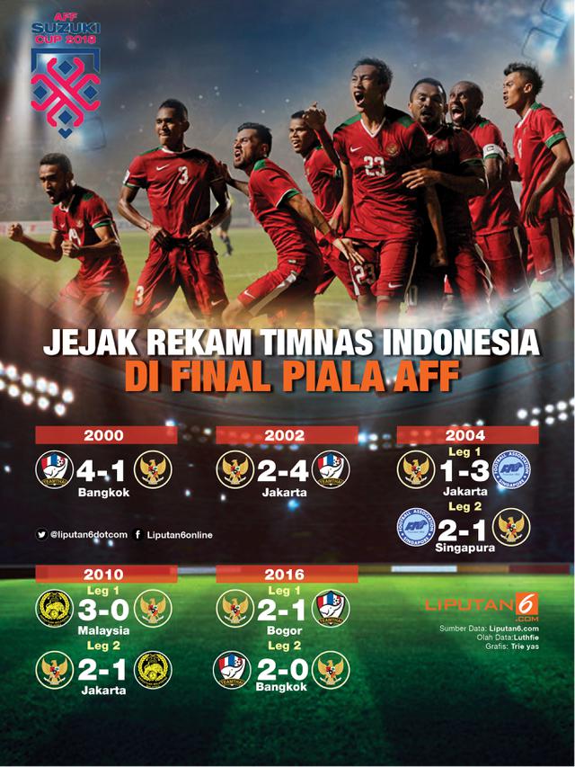 Infografis Jejak Rekam Timnas Indonesia  di Final Piala AFF