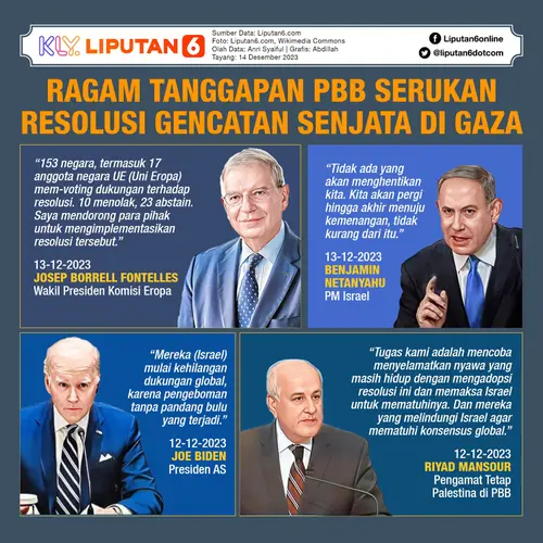 003428200_1702547484-Infografis_SQ_Ragam_Tanggapan_PBB_Serukan_Resolusi_Gencatan_Senjata_di_Gaza