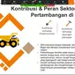 Politeknik Energi dan Pertambangan (PEP) Bandung menggelar webinar “Mengembangkan Karir di Sektor Energi dan Pertambangan".