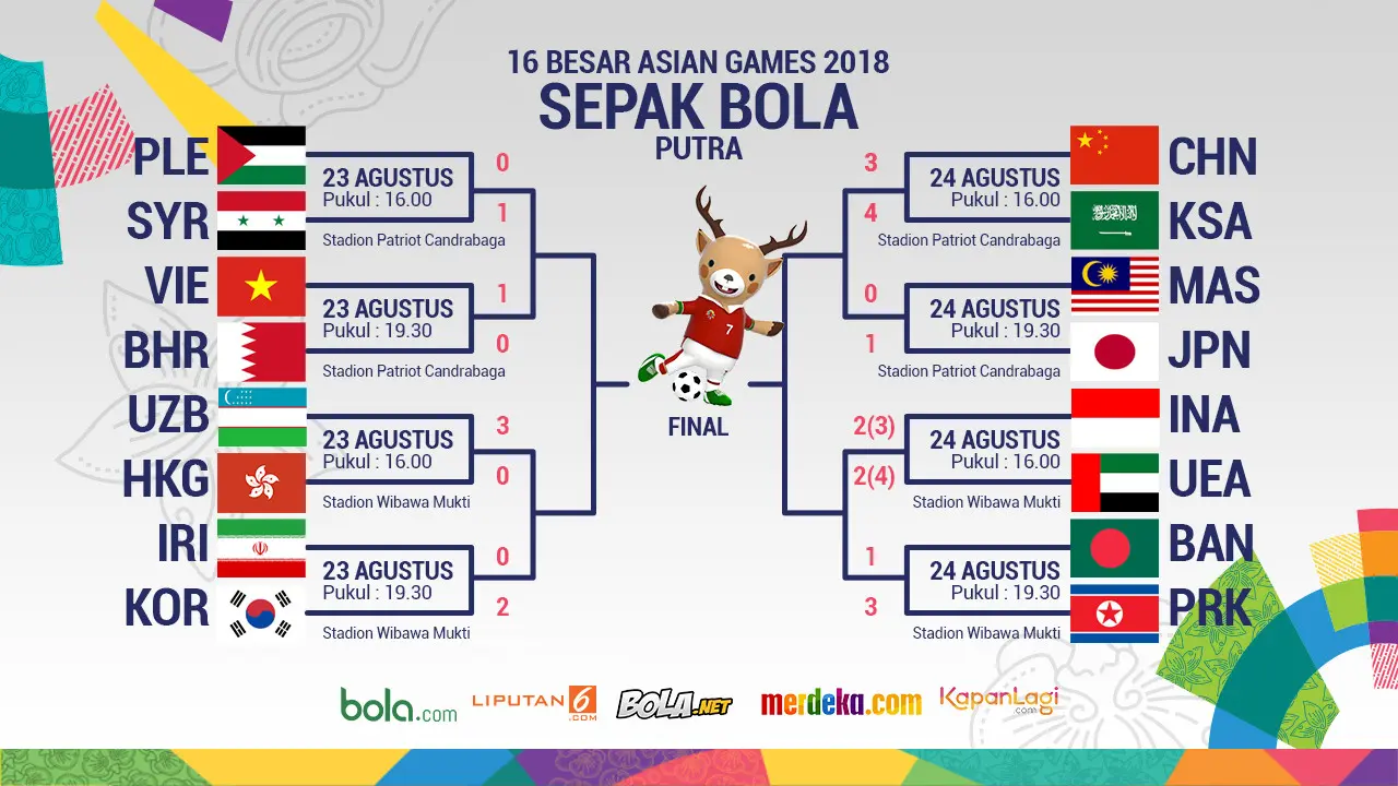 16 Besar Sepak Bola