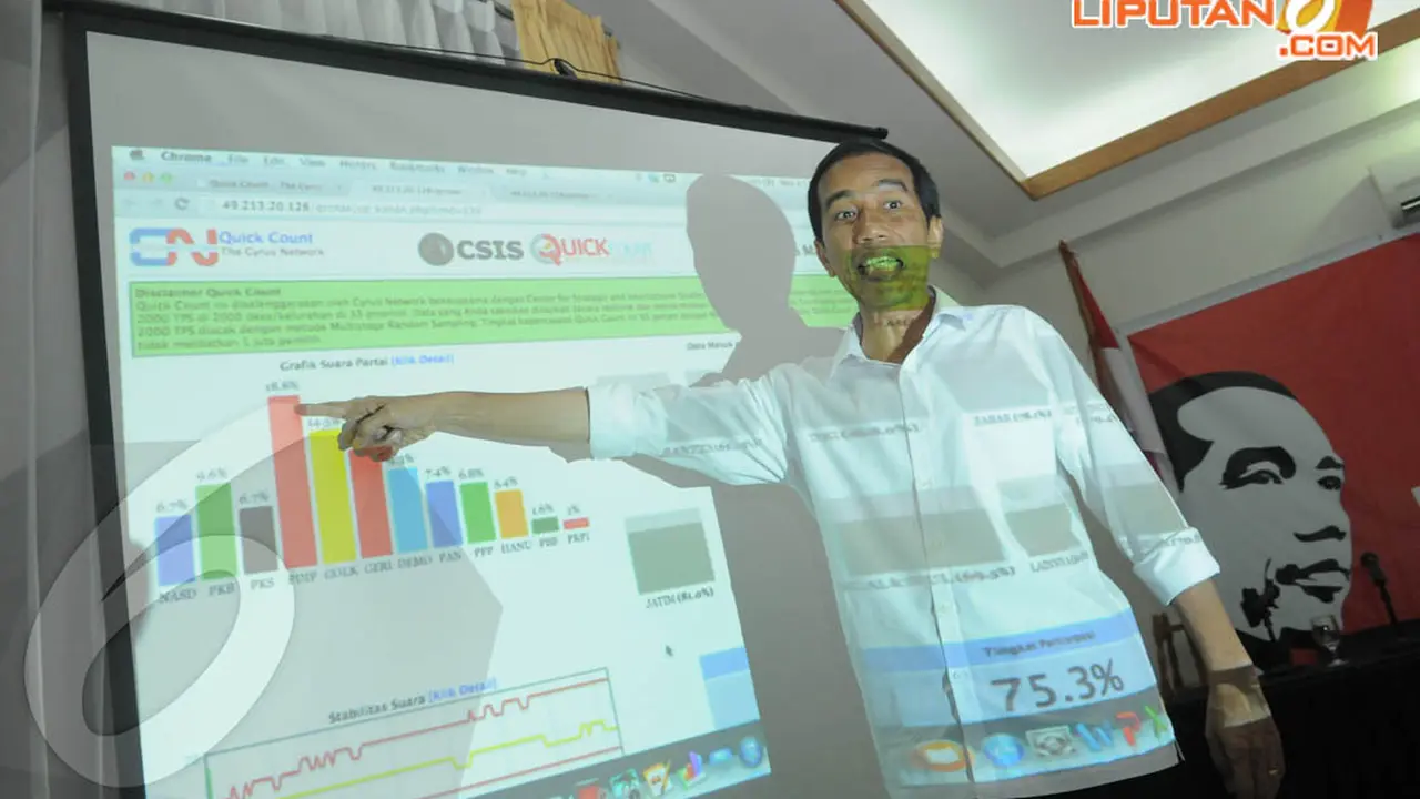 [FOTO] Begini Reaksi Jokowi Saat Melihat PDIP Unggul