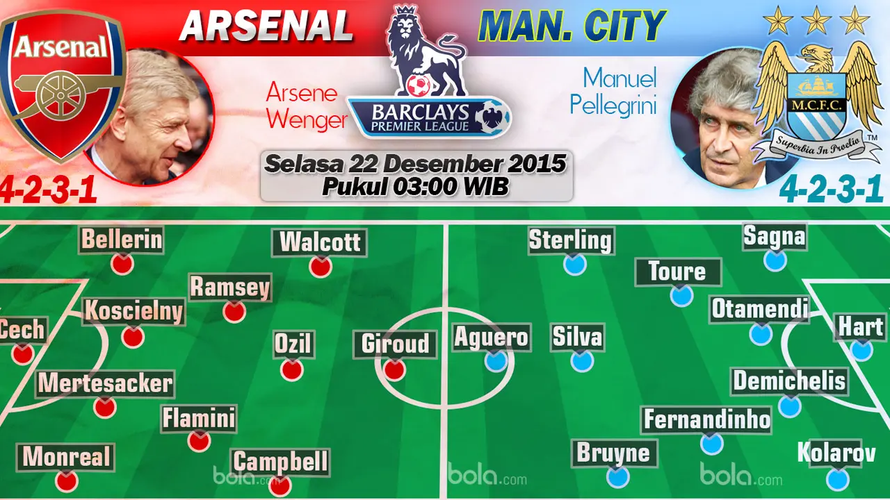Arsenal vs Manchester City (Bola.com/Samsul Hadi)