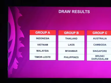 Layar monitor menampilkan hasil pengundian fase grup Piala AFF U-17 2026 yang digelar di SCTV Tower, Jakarta, Jumat (6/3/2026). Timnas Indonesia U-17 harus menerima kenyataan pahit tergabung di grup neraka pada Piala AFF U-17 2026. (Bola.com/Bagaskara Lazuardi)