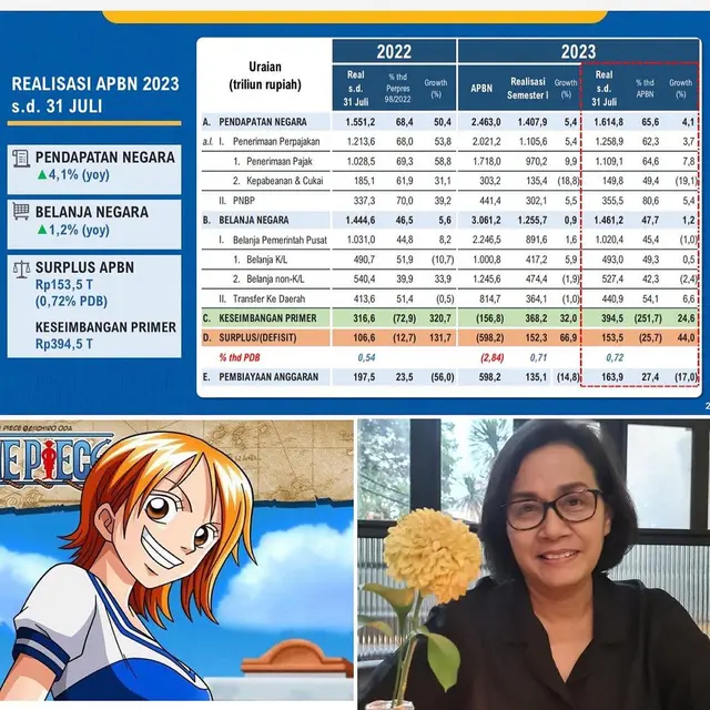 Unggahan Menteri Keuangan Sri Mulyani Indrawati soal APBN dan One Piece. (Instagram/ smindrawati)