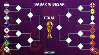 Barcket 16 Besar Piala Dunia 2022 (Bola.com/Bayu Kurniawan Santoso)