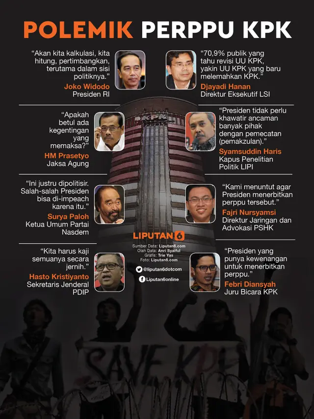 Infografis Polemik Perppu KPK