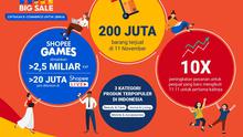 Pengguna menonton lebih 20 juta jam di Shopee Live dan memainkan in-app games sebanyak 2,5 miliar kali selama 11.11 Big Sale