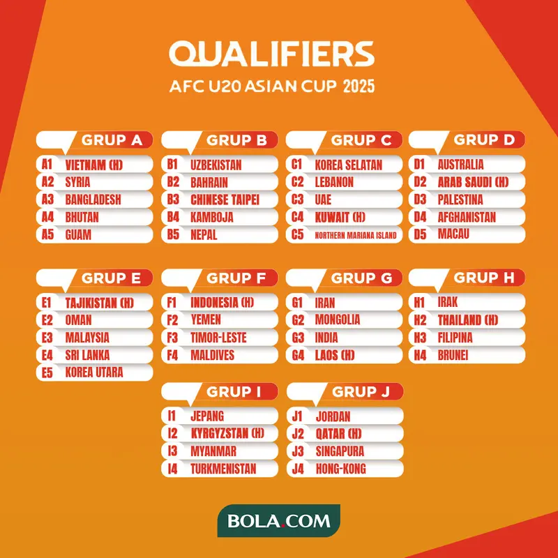<p>Piala Asia U-20 - Hasil Drawing Kualifikasi Piala Asia U-20 2025 (Bola.com/Adreanus Titus)</p>