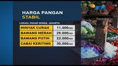 Jelang libur akhir tahun, harga beras jenis medium naik dari Rp 9.000 menjadi Rp 9.000/kg. Sementara telur ayam naik dari Rp 24.000/kg.