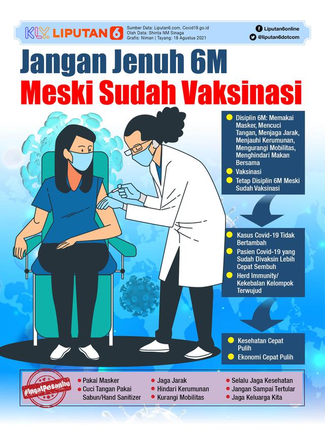 <span>Infografis Jangan Jenuh 6M Meski Sudah Vaksinasi (Liputan6.com/Niman)</span>