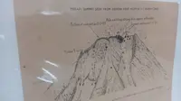 Cara Pemantau Rekam Erupsi Merapi Sebelum Indonesia Merdeka