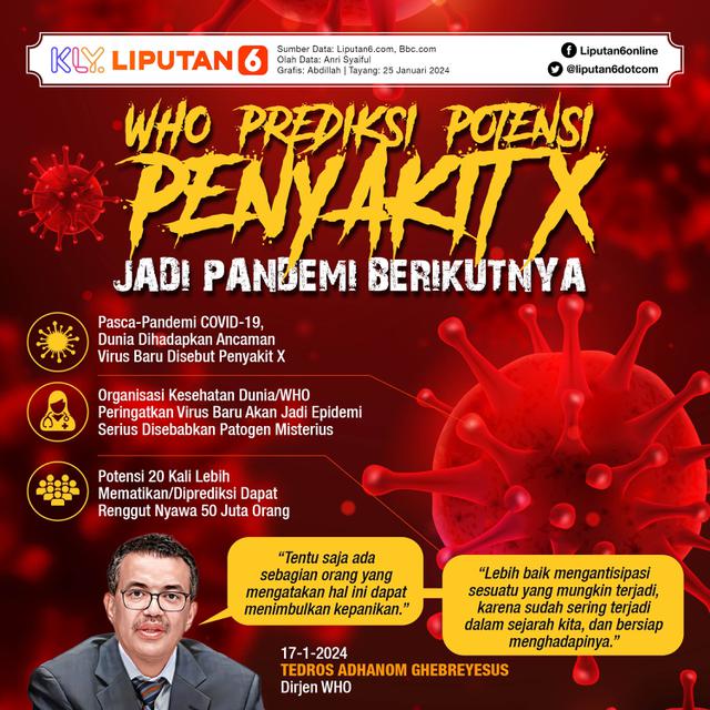 Infografis WHO Prediksi Potensi Penyakit X Jadi Pandemi Berikutnya. (Liputan6.com/Abdillah)
