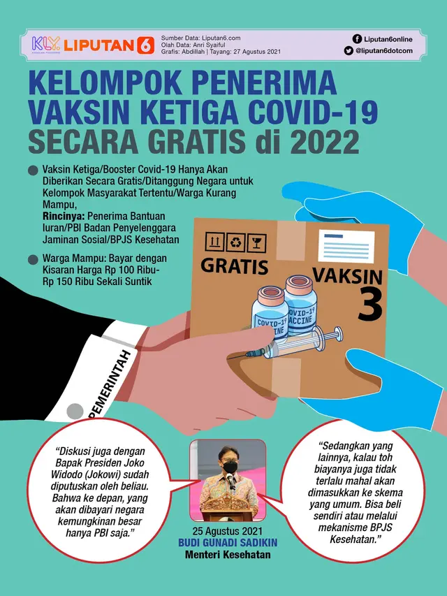 Infografis Kelompok Penerima Vaksin Ketiga Covid-19 Secara Gratis di 2022. (Liputan6.com/Abdillah)