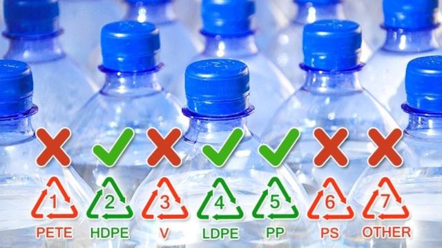 Perhatikan 3 Kode Di Botol Kemasan Sebelum Mengisi Ulang Health