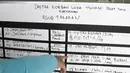 Daftar korban luka tsunami Selat Sunda karyawan RSUD Tarakan terpampang di RSUD Tarakan, Jakarta, Selasa (24/12). Dirut RSUD Tarakan Dian Ekawati mengatakan 54 anggota rombongan wisata RSUD Tarakan menjadi korban tsunami. (Liputan6.com/Herman Zakharia)