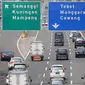 Sejumlah kendaraan melintas di tol dalam Kota kawasan Senayan, Jakarta, Minggu (25/6). Per 1 Juli truk dan trailer dilarang melintasi jalur tol selama 10 hari hal ini untuk meminimalisir kemacetan saat arus mudik. (Liputan6.com/Helmi Affandi)