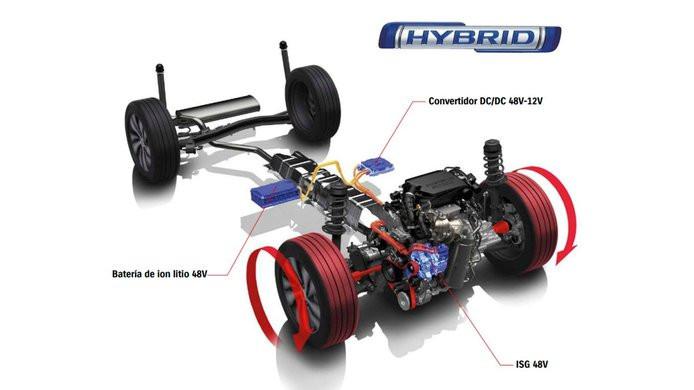 Sistem hybrid Suzuki (motor.es)