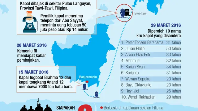 infografis pembajakan