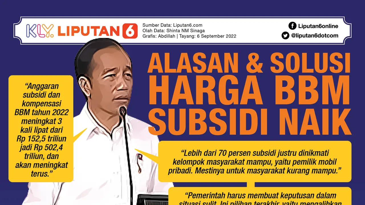 Infografis Alasan & Solusi Harga BBM Subsidi Naik
