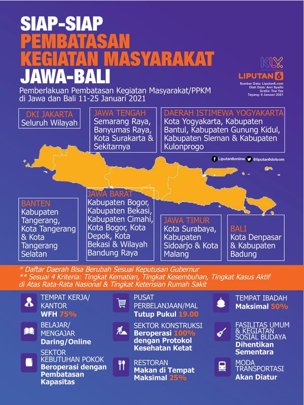 Infografis Siap-Siap Pembatasan Kegiatan Masyarakat Jawa-Bali. (Liputan6.com/Trieyasni)