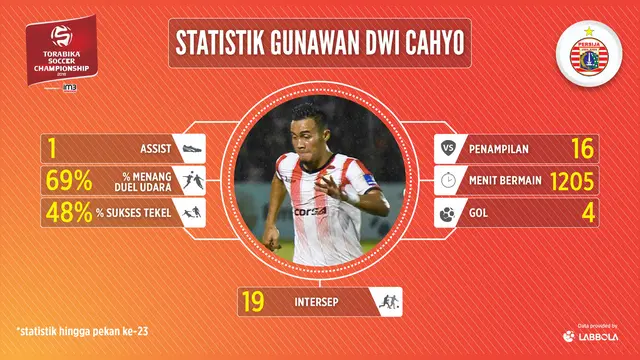 Persija Jakarta