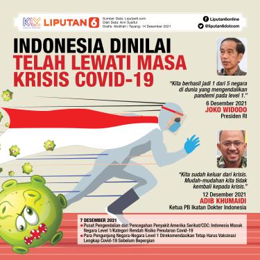 Infografis Indonesia Dinilai Telah Lewati Masa Krisis Covid-19. (Liputan6.com/Abdillah)