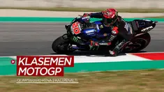 Berita motion grafis klasemen sementara MotoGP 2021 setelah Fabio Quartararo yang dikenai sanksi 2 kali penalti di Catalunya.