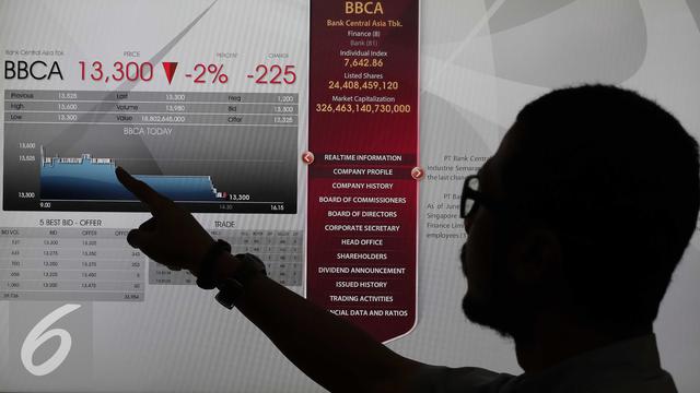 Ikuti Bursa Global Ihsg Dibuka Menguat Tipis Bisnis Liputan6 Com