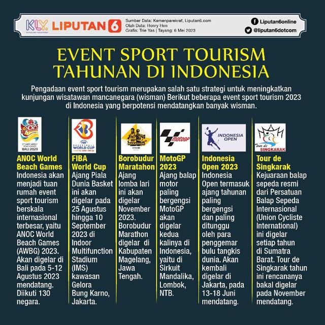 Infografis Event Sport Tourism Tahunan di Indonesia