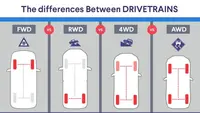 Perbedaan FWD dan RWD, Sistem Penggerak pada Mobil yang Punya Perbedaan Karakter
