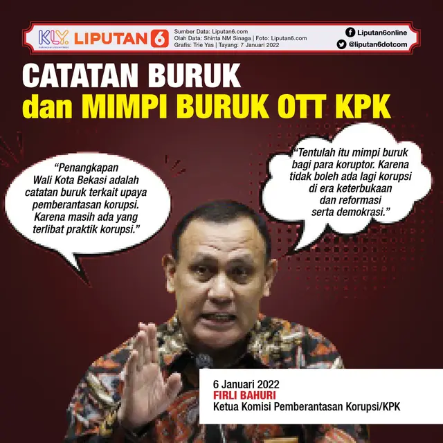 Infografis Catatan Buruk dan Mimpi Buruk OTT KPK
