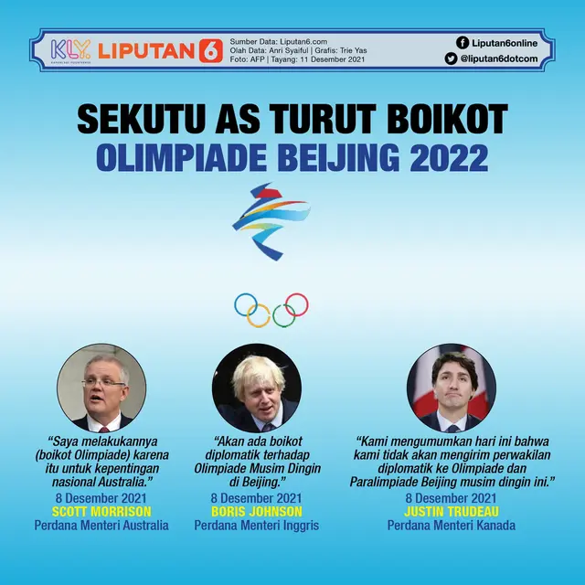Infografis Sekutu AS Turut Boikot Olimpiade Beijing 2022. (Liputan6.com/Trieyasni)