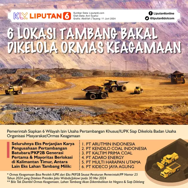 Infografis 6 Lokasi Tambang Bakal Dikelola Ormas Keagamaan. (Liputan6.com/Gotri/Abdillah)