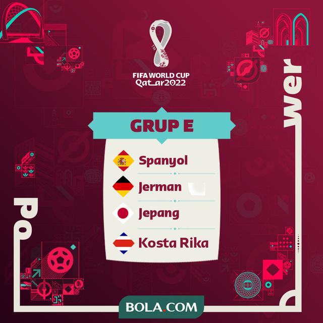 Piala Dunia 2022 - Ilustrasi Grup E