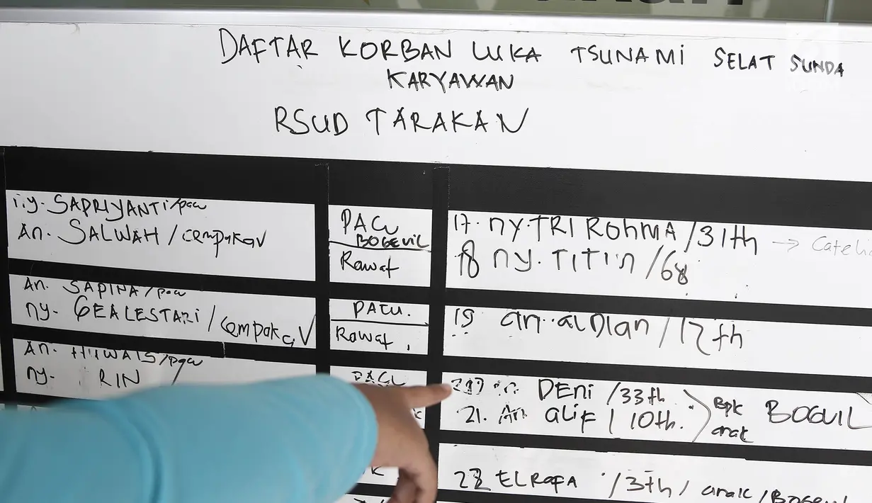 Daftar korban luka tsunami Selat Sunda karyawan RSUD Tarakan terpampang di RSUD Tarakan, Jakarta, Selasa (24/12). Dirut RSUD Tarakan Dian Ekawati mengatakan 54 anggota rombongan wisata RSUD Tarakan menjadi korban tsunami. (Liputan6.com/Herman Zakharia)