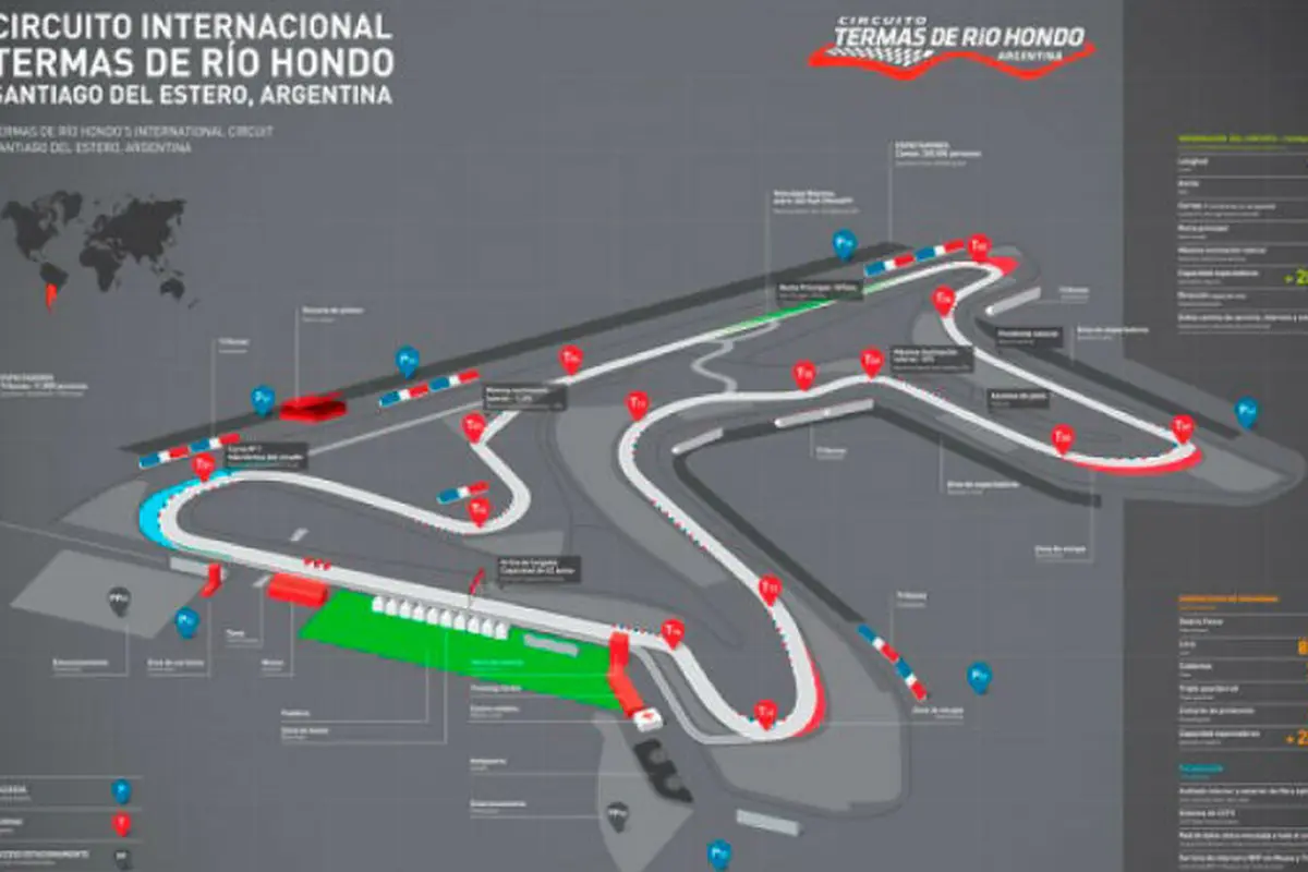 Sirkuit Autodromo Termos de Rio Hondo