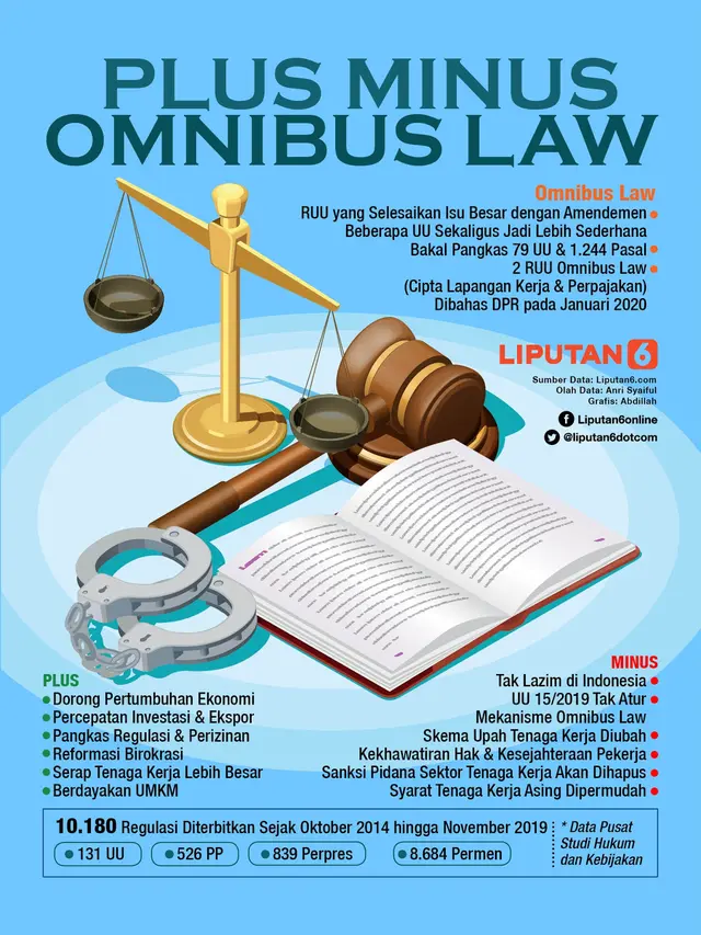 Infografis Plus Minus Regulasi Sapu Jagat Omnibus Law