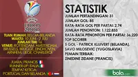 DATA PERTANDINGAN PIALA EROPA 2000 (Bola.com/Samsul Hadi)