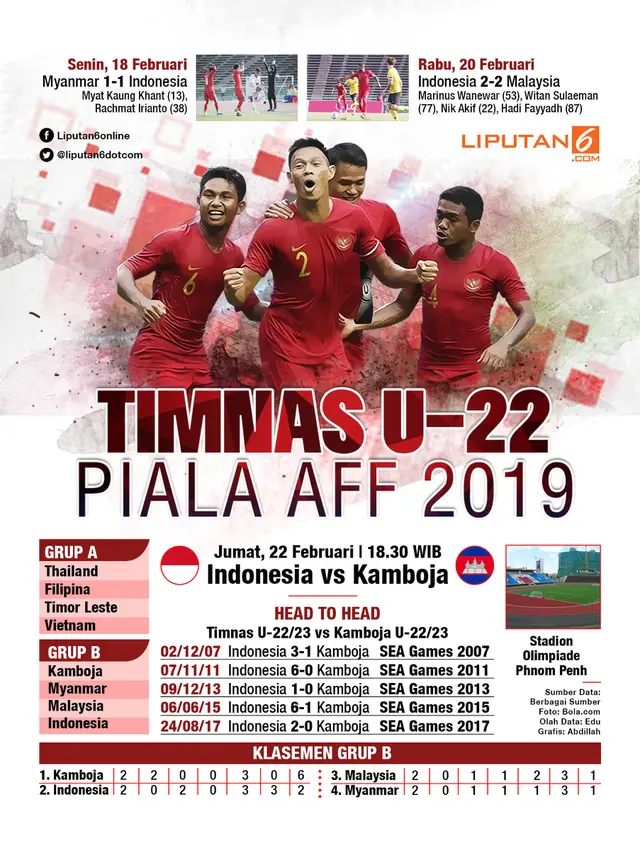 Infografis TIMNAS U-22 DI PIALA AFF 2019