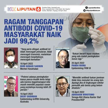 021011900_1650886070-Infografis_SQ_Ragam_Tanggapan_Antibodi_Covid-19_Masyarakat_Naik_Jadi_99_2