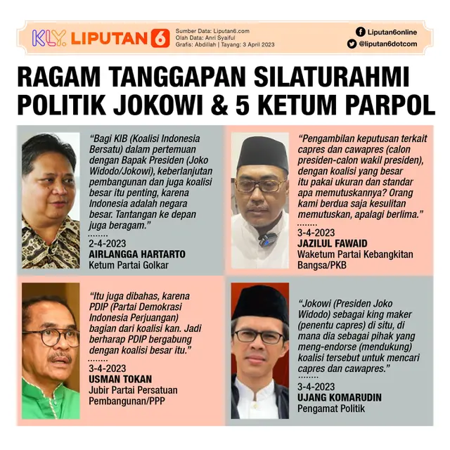 Infografis Ragam Tanggapan Silaturahmi Politik Jokowi dan 5 Ketum Parpol. (Liputan6.com/Abdillah)
