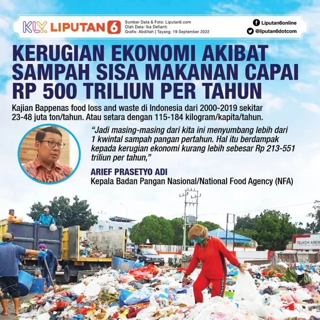 Infografis Journal_ Kerugian Ekonomi Akibat Sampah Sisa Makanan Capai Rp 500 Triliun per tahun