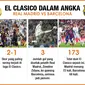 El Clasico dalam Angka (Liputan6.com/Abdillah)