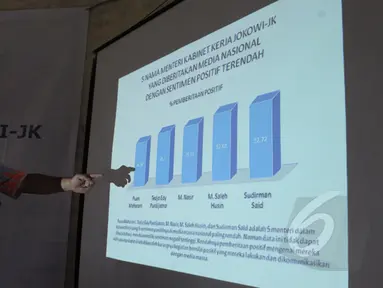 Lembaga Klimatologi Politik (LKP) memaparkan hasil temuan mereka terkait kinerja Kabinet Jokowi-JK, Jakarta, Kamis (5/2/2015). (Liputan6.com/Andrian M Tunay)