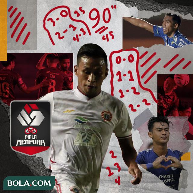 Piala Menpora - Dalam Angka