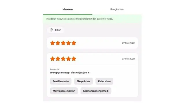 8 Potret Ulasan Penumpang Naik Ojek Online Ini Bikin Tepuk Jidat
