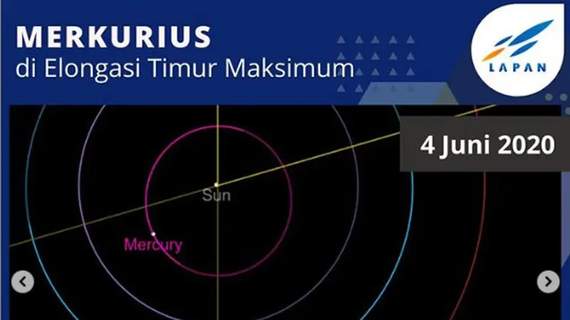 4 Juni: Merkurius di Elongasi Timur Maksimum. (Instagram pussainsa_lapan/ssd/jpl.nasa.gov)