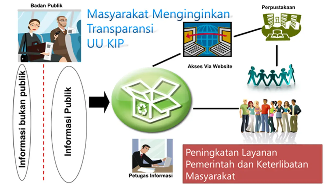 Ilustrasi Transparansi Informasi