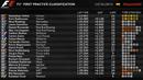 Hasil lengkap latihan bebas pertama F1 GP Spanyol di Sirkuit Catalunya, Spanyol, Jumat (13/5/2016). (Bola.com/Twitter/F1)